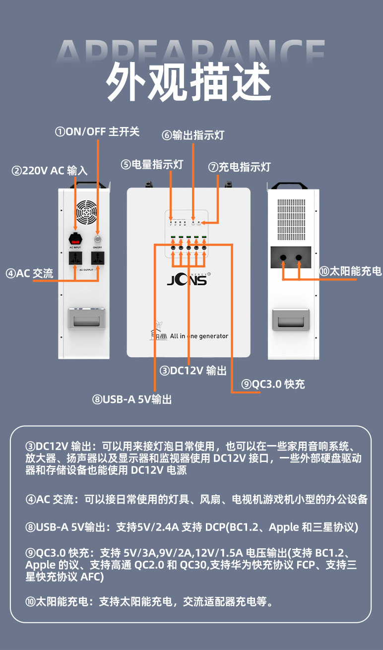 一體機系統(tǒng)：1.2KW+2.5度電