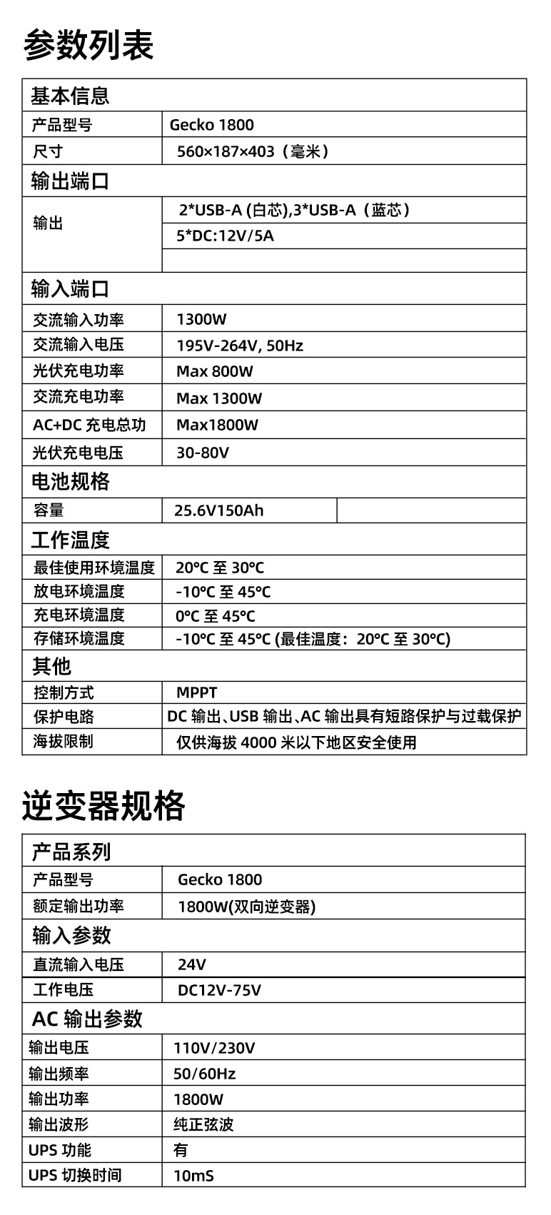 詳情頁(yè)：JCN-Gecko-1800W (6)