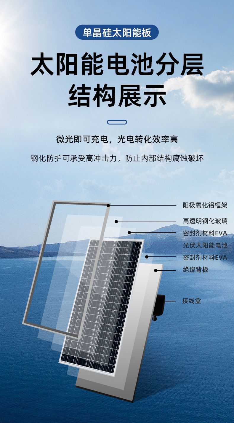 詳-模-共用-太陽(yáng)能板 (3)