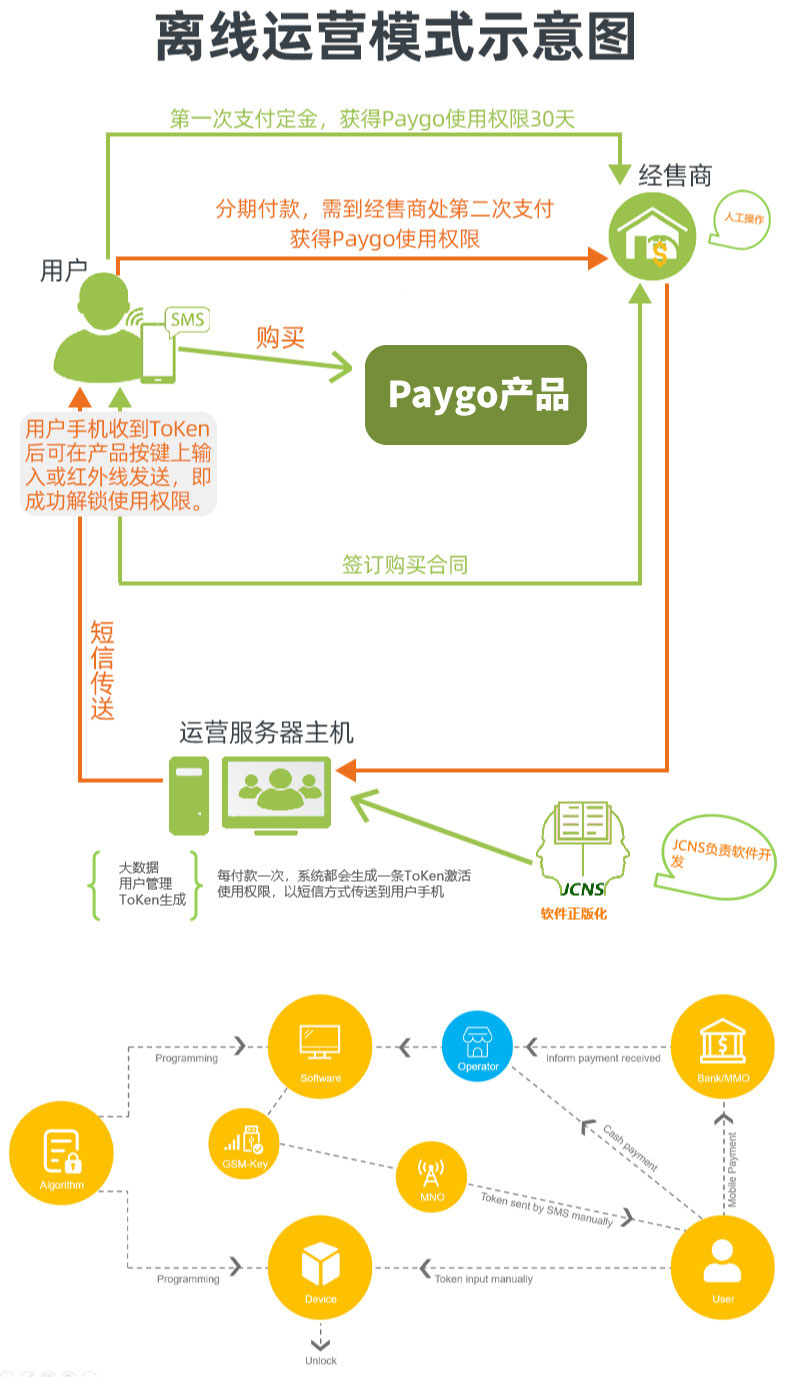 詳（共用）：paygo預(yù)付費(fèi)系統(tǒng) (5)