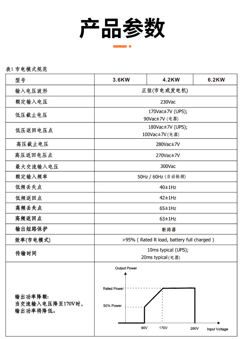 4.2kw 逆控一體機(jī)（并離網(wǎng)）